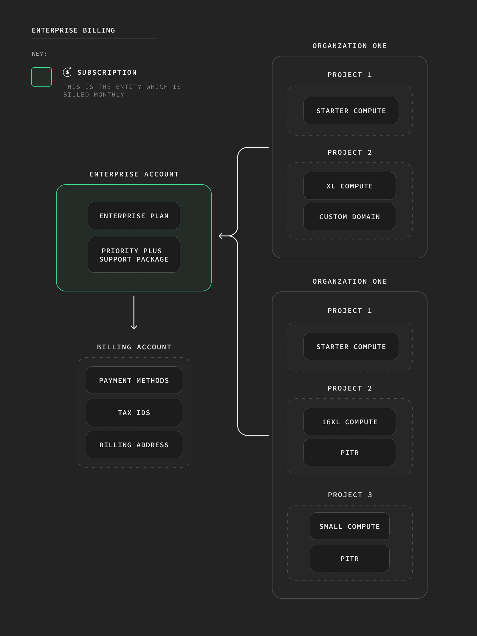 Account-based Billing: Overview